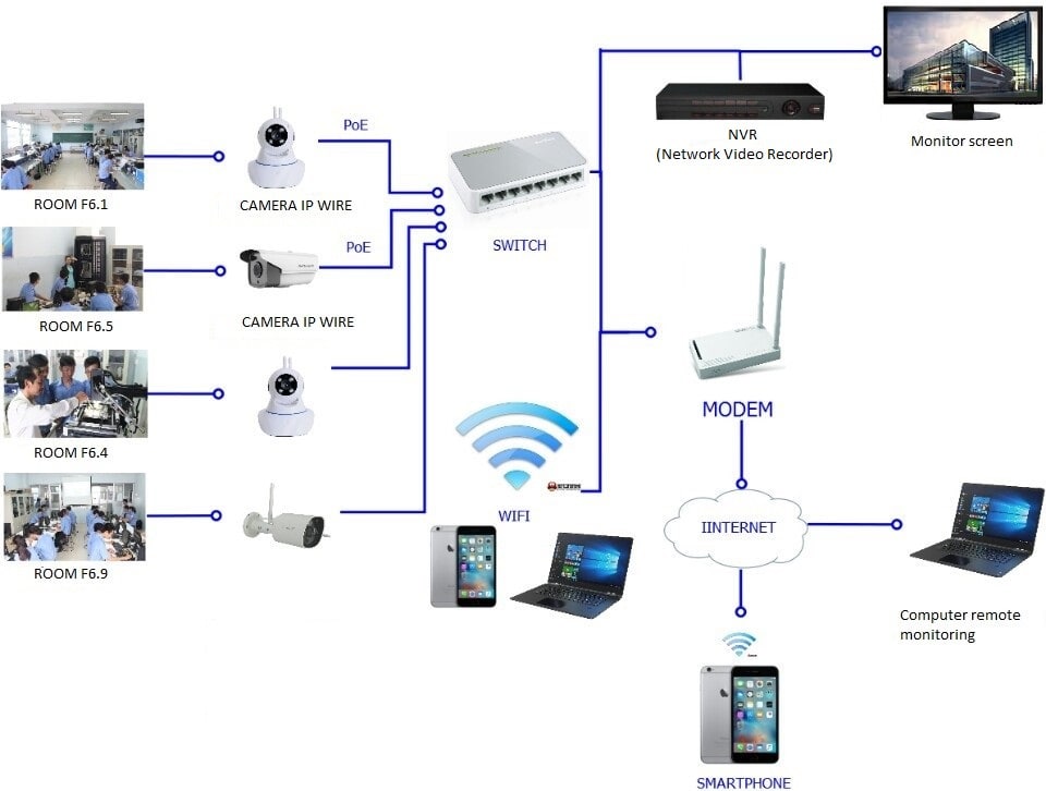Smart Monitoring System
